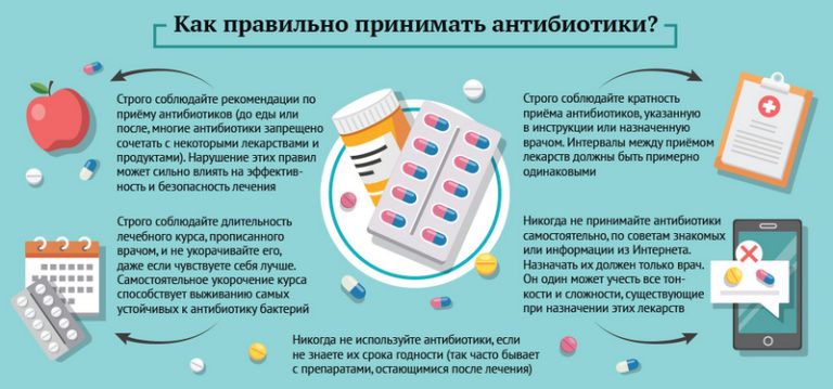 Ангина: лечение у взрослых – лучшие препараты