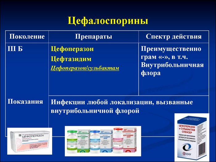 antibiotiki-pri-bronhite-i-pnevmonii-naibolee-ehffektivnye-cefalosporiny