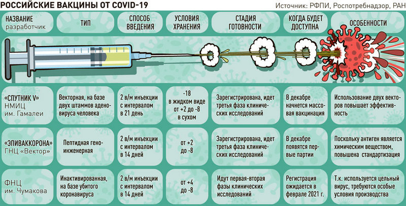 vakciny-ot-koronavirusa-v-rossii-nazvaniya-i-otlichiya-kakaya-bezopasnee-i-ehffektivnee